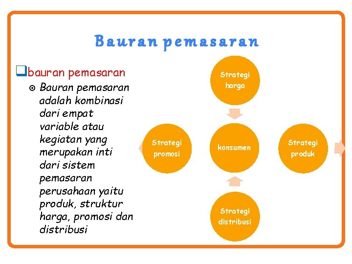 Bauran pemasaran qbauran pemasaran Bauran pemasaran adalah kombinasi dari empat variable atau kegiatan yang