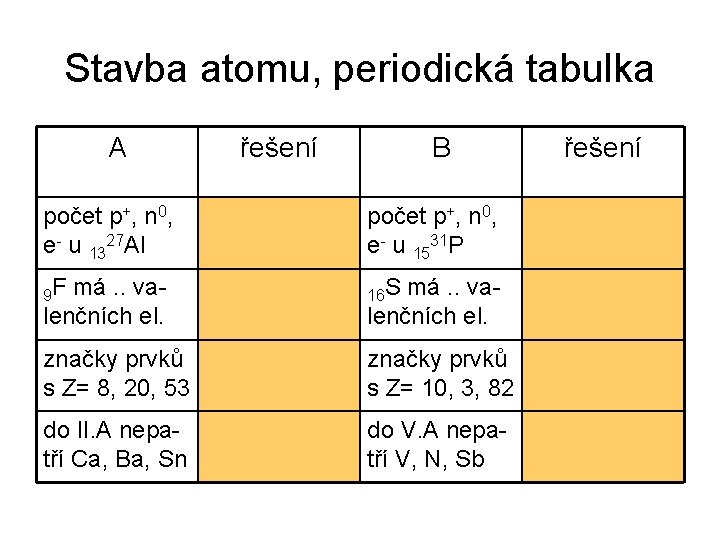 Stavba atomu, periodická tabulka A řešení B řešení počet p+, n 0, e- u