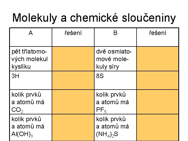 Molekuly a chemické sloučeniny A řešení B řešení pět tříatomo- 5 O 3 vých