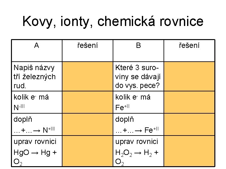 Kovy, ionty, chemická rovnice A řešení B řešení Napiš názvy tří železných rud. magnetovec,