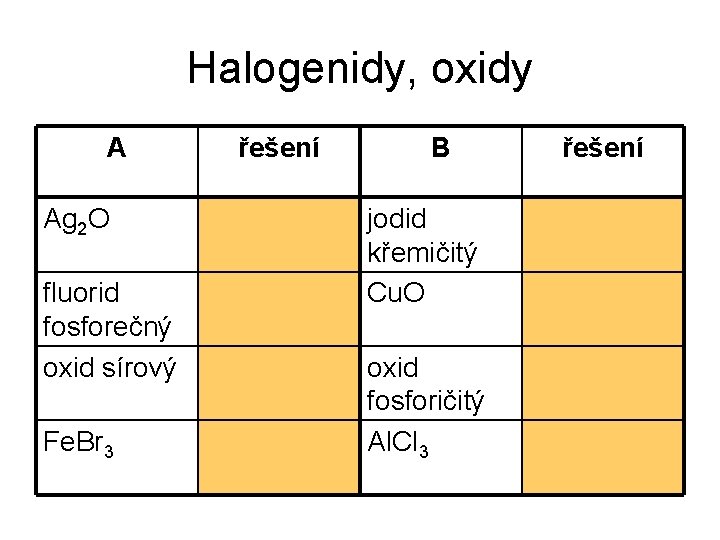 Halogenidy, oxidy A Ag 2 O fluorid fosforečný oxid sírový Fe. Br 3 řešení