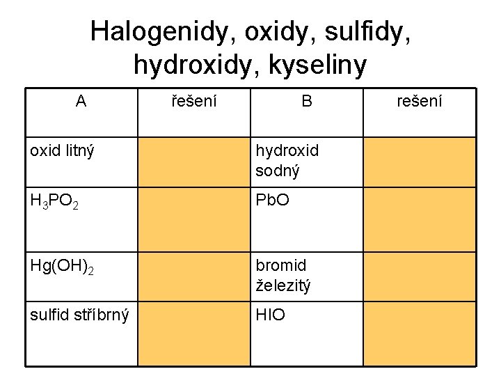 Halogenidy, oxidy, sulfidy, hydroxidy, kyseliny A řešení B rešení oxid litný Li 2 O