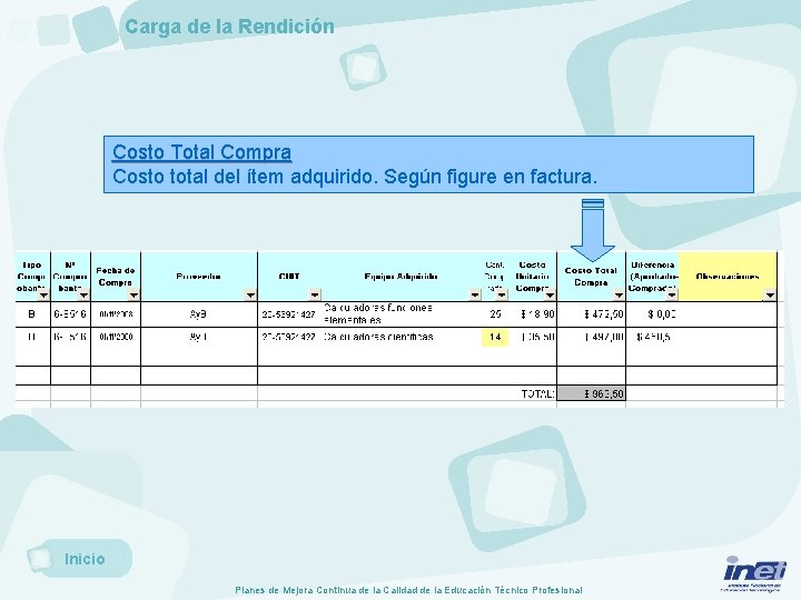 Carga de la Rendición Costo Total Compra Costo total del ítem adquirido. Según figure