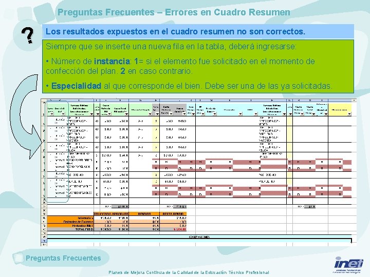 Preguntas Frecuentes – Errores en Cuadro Resumen ? Los resultados expuestos en el cuadro