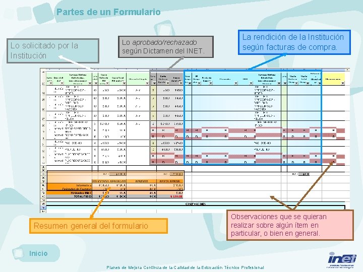 Partes de un Formulario Lo solicitado por la Institución Lo aprobado/rechazado según Dictamen del