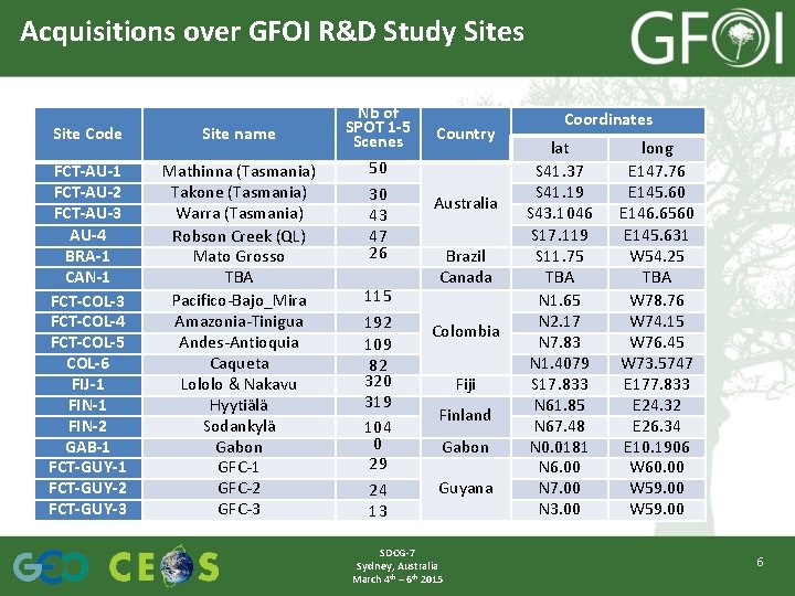 Acquisitions over GFOI R&D Study Sites Site Code Site name FCT-AU-1 FCT-AU-2 FCT-AU-3 AU-4