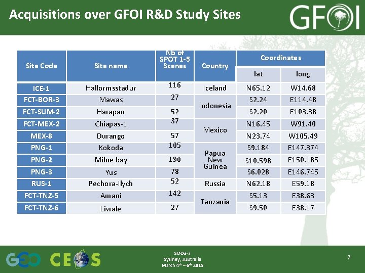 Acquisitions over GFOI R&D Study Sites Site Code Site name ICE-1 FCT-BOR-3 FCT-SUM-2 FCT-MEX-2