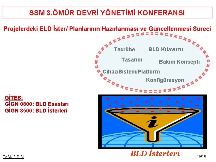 SSM 3. ÖMÜR DEVRİ YÖNETİMİ KONFERANSI Projelerdeki ELD İster/ Planlarının Hazırlanması ve Güncellenmesi Süreci