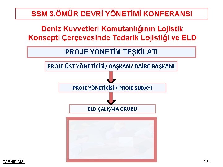 SSM 3. ÖMÜR DEVRİ YÖNETİMİ KONFERANSI Deniz Kuvvetleri Komutanlığının Lojistik Konsepti Çerçevesinde Tedarik Lojistiği