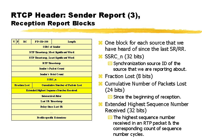 RTCP Header: Sender Report (3), Reception Report Blocks V P RC PT=SR=200 Length SSRC