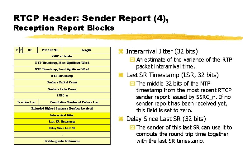 RTCP Header: Sender Report (4), Reception Report Blocks V P RC PT=SR=200 Length SSRC
