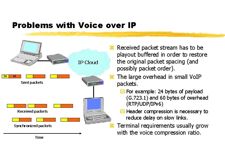 Problems with Voice over IP IP Cloud 24 60 Sent packets Received packets Synchronized