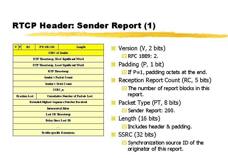 RTCP Header: Sender Report (1) V P RC PT=SR=200 Length SSRC of Sender NTP