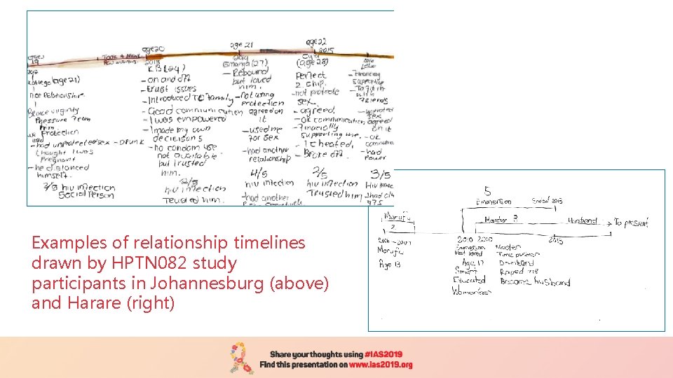 Examples of relationship timelines drawn by HPTN 082 study participants in Johannesburg (above) and