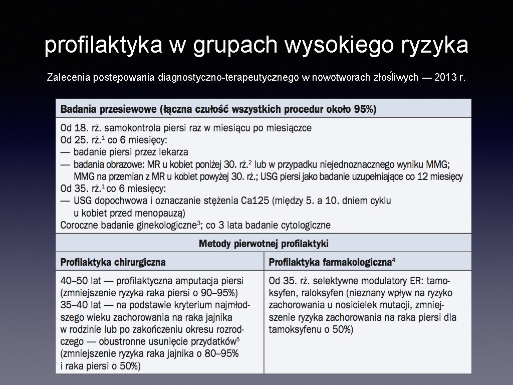 profilaktyka w grupach wysokiego ryzyka Zalecenia poste powania diagnostyczno-terapeutycznego w nowotworach złos liwych —