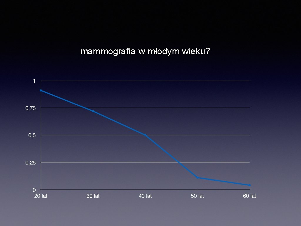 mammografia w młodym wieku? 