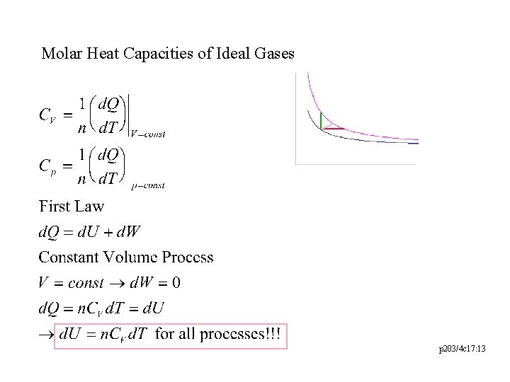 Molar Heat Capacities of Ideal Gases p 203/4 c 17: 13 