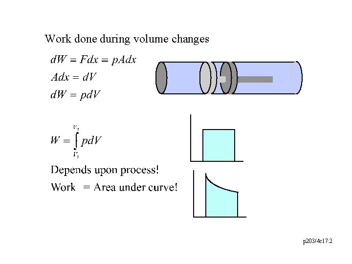 Work done during volume changes p 203/4 c 17: 2 