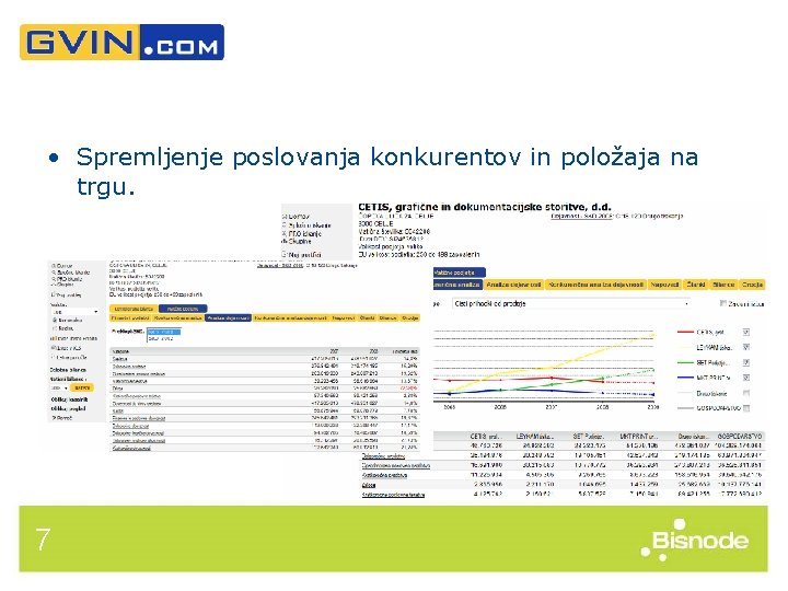  • Spremljenje poslovanja konkurentov in položaja na trgu. 7 