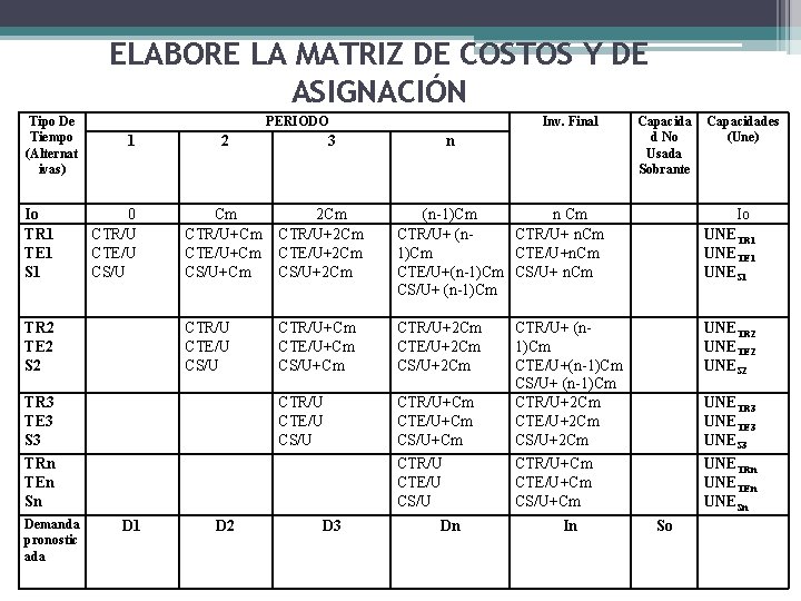 ELABORE LA MATRIZ DE COSTOS Y DE ASIGNACIÓN Tipo De Tiempo (Alternat ivas) Io