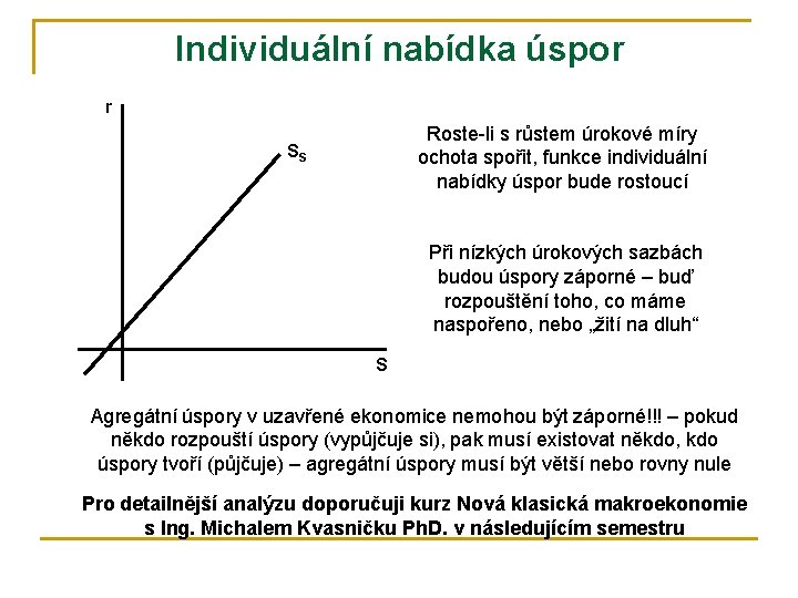 Individuální nabídka úspor r Roste-li s růstem úrokové míry ochota spořit, funkce individuální nabídky