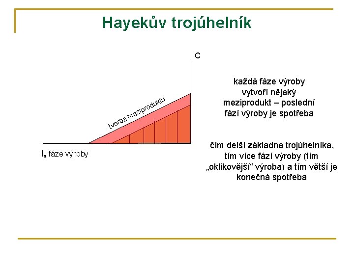 Hayekův trojúhelník C u ukt d pro rb ezi m a tvo I, fáze