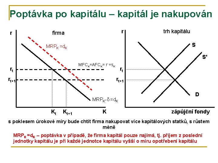 Poptávka po kapitálu – kapitál je nakupován r r firma trh kapitálu S MRPK