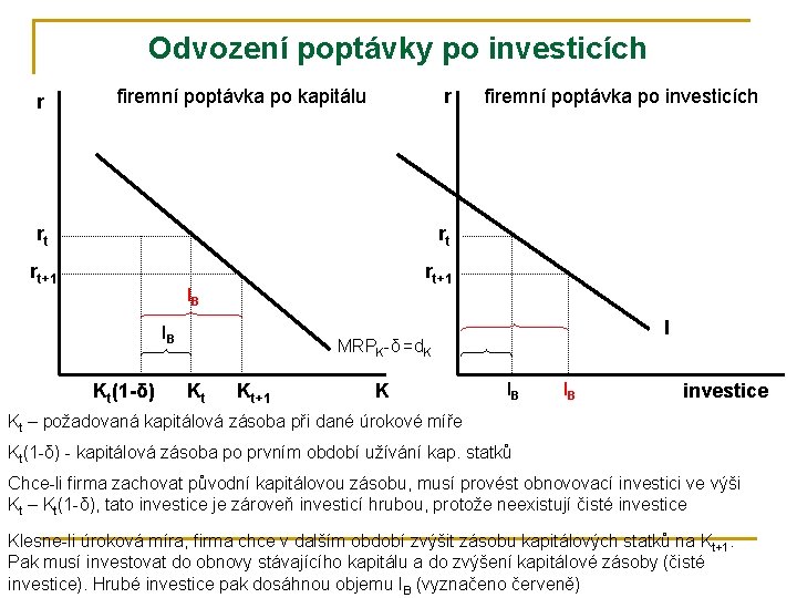 Odvození poptávky po investicích r firemní poptávka po kapitálu r rt rt rt+1 IB