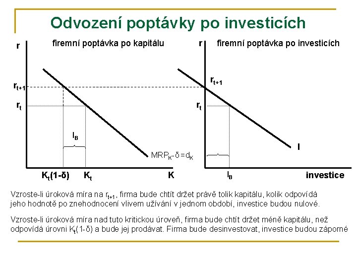 Odvození poptávky po investicích r firemní poptávka po kapitálu r firemní poptávka po investicích