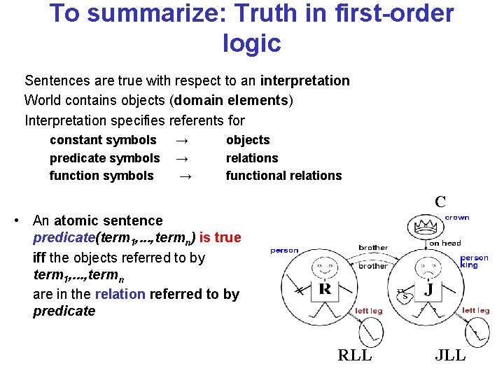 To summarize: Truth in first-order logic Sentences are true with respect to an interpretation