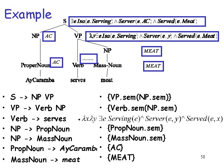 Example y AC y MEAT AC • • ……. MEAT S -> NP VP