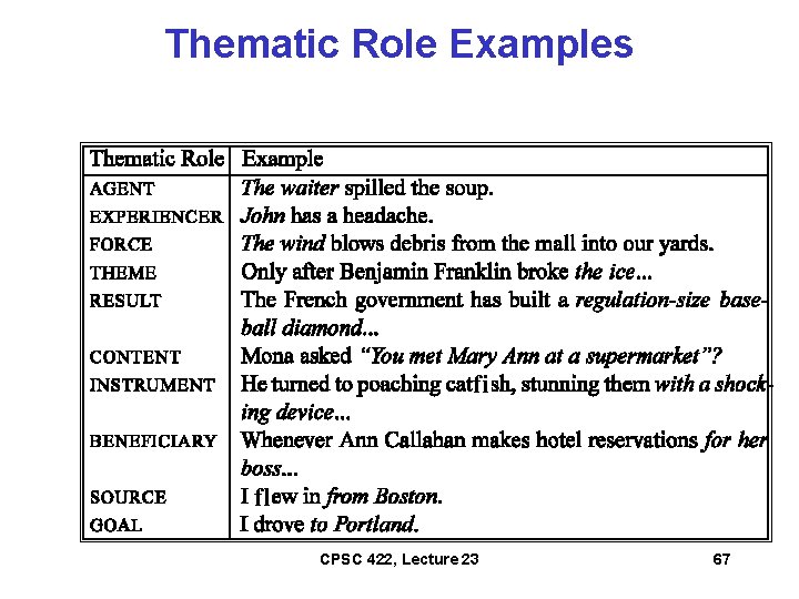 Thematic Role Examples fi fl CPSC 422, Lecture 23 67 