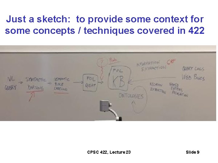 Just a sketch: to provide some context for some concepts / techniques covered in