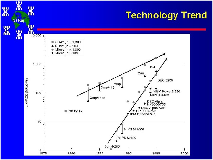 No c Raj Low Cost Supercomputing Parallel Processing