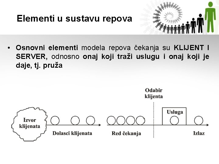 Elementi u sustavu repova • Osnovni elementi modela repova čekanja su KLIJENT I SERVER, Elementi u sustavu repova • Osnovni elementi modela repova čekanja su KLIJENT I SERVER,