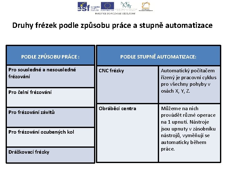 Druhy frézek podle způsobu práce a stupně automatizace PODLE ZPŮSOBU PRÁCE : Pro sousledné