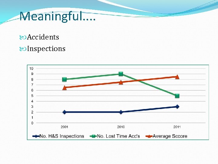 Meaningful. . Accidents Inspections 