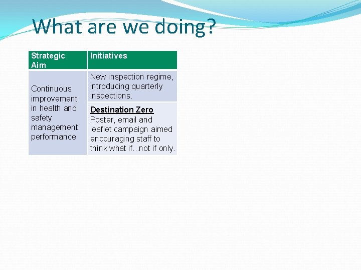 What are we doing? Strategic Aim Continuous improvement in health and safety management performance