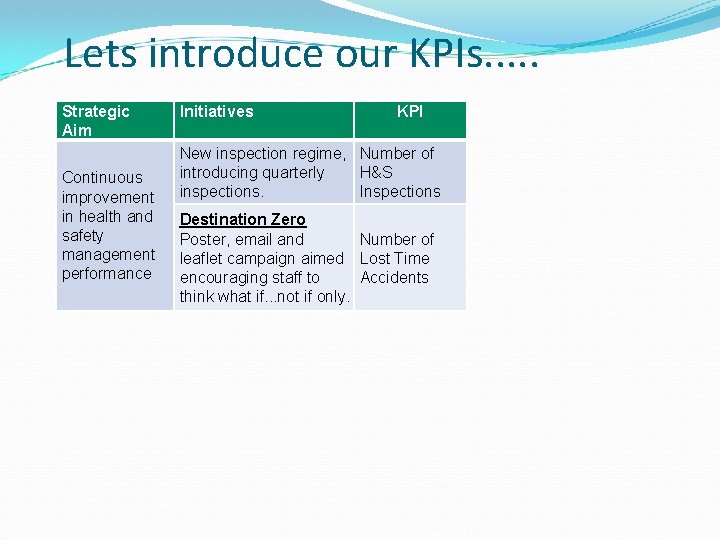 Lets introduce our KPIs. . . Strategic Aim Continuous improvement in health and safety