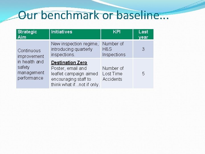 Our benchmark or baseline. . . Strategic Aim Continuous improvement in health and safety