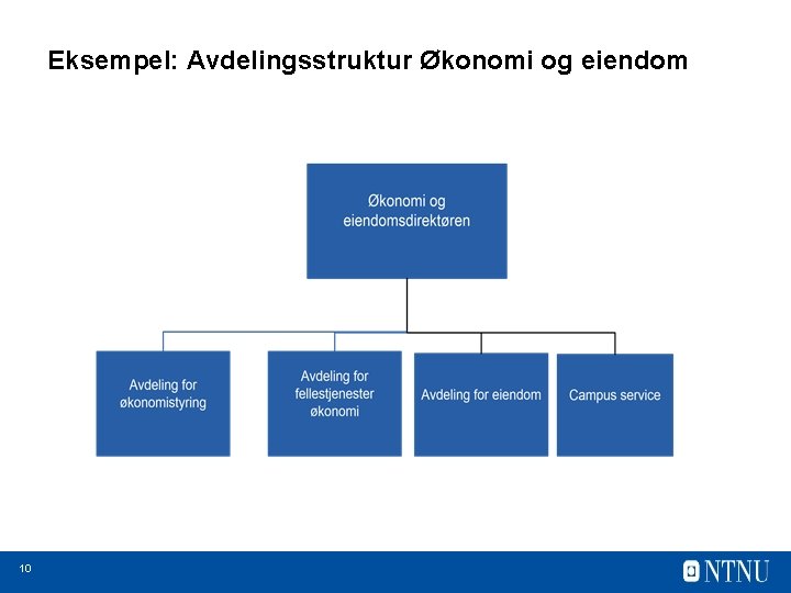 Eksempel: Avdelingsstruktur Økonomi og eiendom 10 