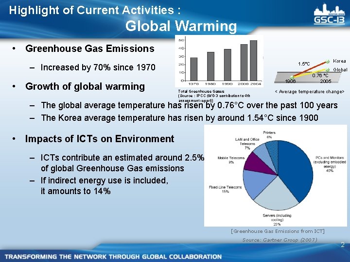 Highlight of Current Activities : Global Warming • Greenhouse Gas Emissions – Increased by