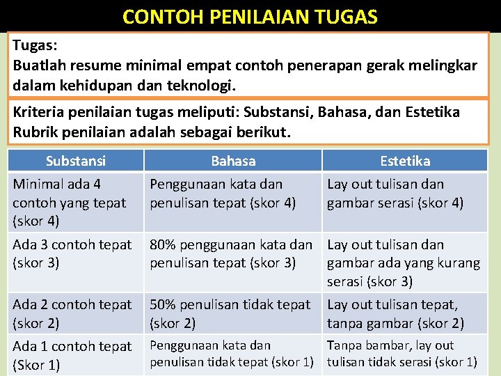 CONTOH PENILAIAN TUGAS Tugas: Buatlah resume minimal empat contoh penerapan gerak melingkar dalam kehidupan