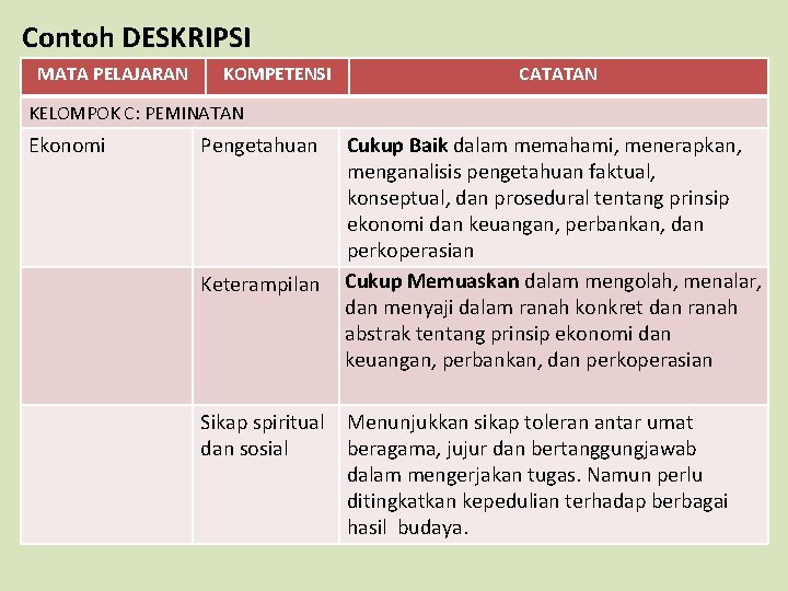 Contoh DESKRIPSI MATA PELAJARAN KOMPETENSI CATATAN KELOMPOK C: PEMINATAN Ekonomi Pengetahuan Keterampilan Sikap spiritual