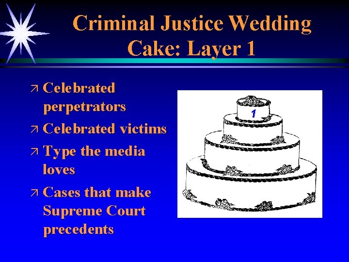 Criminal Justice Wedding Cake: Layer 1 ä Celebrated perpetrators ä Celebrated victims ä Type