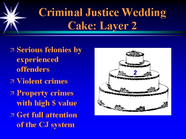 Criminal Justice Wedding Cake: Layer 2 ä Serious felonies by experienced offenders ä Violent