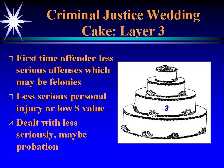 Criminal Justice Wedding Cake: Layer 3 ä First time offender less serious offenses which