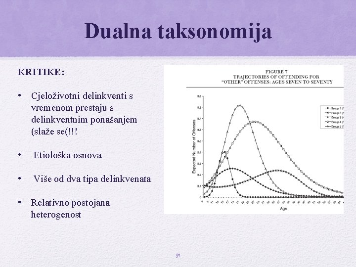 Dualna taksonomija KRITIKE: • Cjeloživotni delinkventi s vremenom prestaju s delinkventnim ponašanjem (slaže se(!!! Dualna taksonomija KRITIKE: • Cjeloživotni delinkventi s vremenom prestaju s delinkventnim ponašanjem (slaže se(!!!