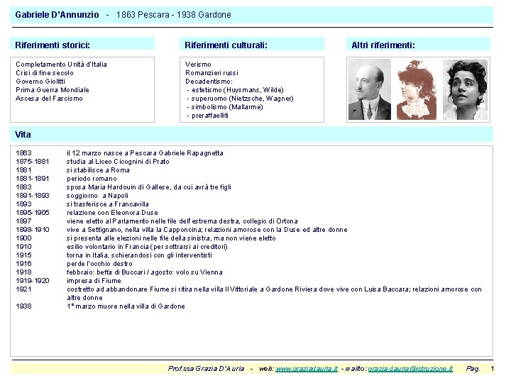 Gabriele D’Annunzio - 1863 Pescara - 1938 Gardone Riferimenti storici: Riferimenti culturali: Completamento Unità