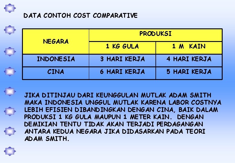 DATA CONTOH COST COMPARATIVE NEGARA PRODUKSI 1 KG GULA 1 M KAIN INDONESIA 3